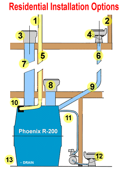 Phoenix Diagram